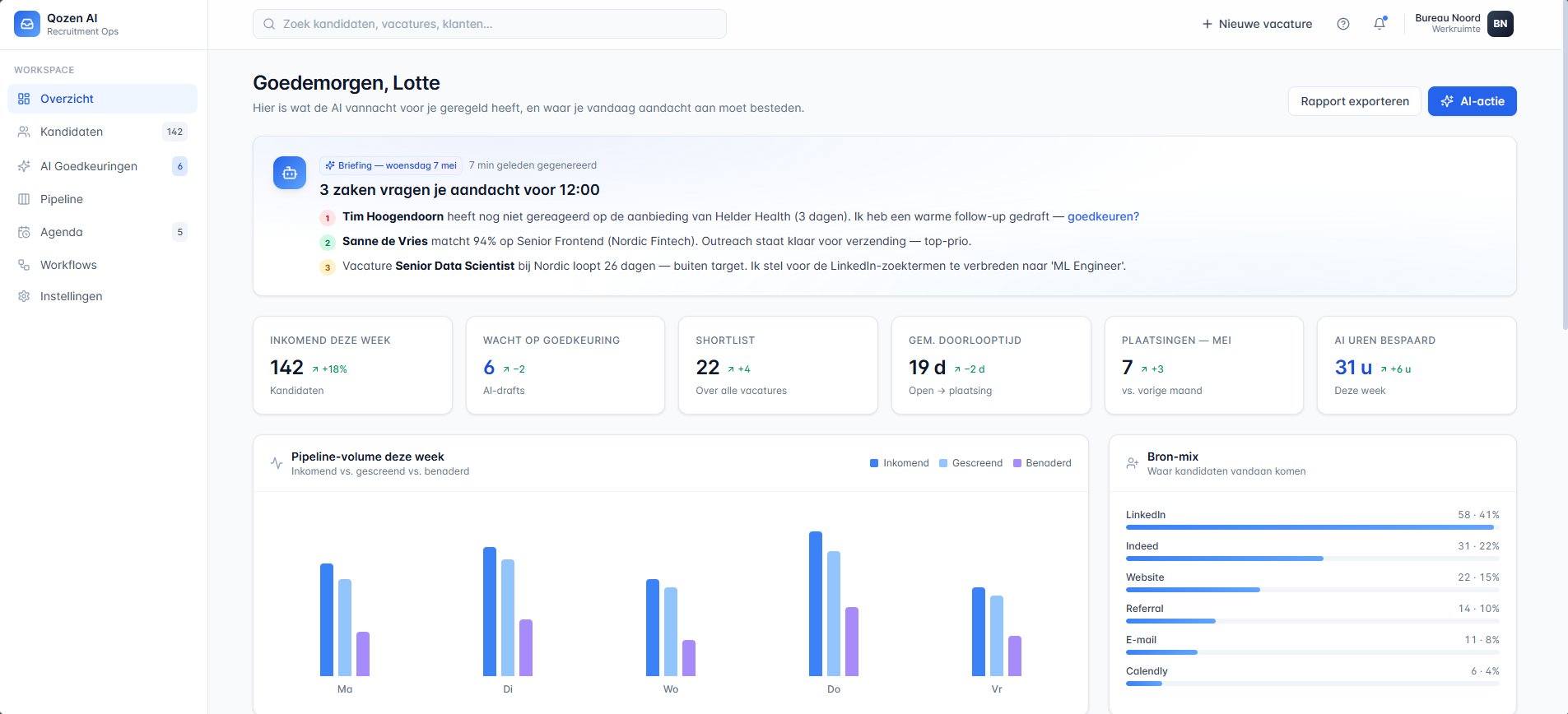 Recruitment Ops Dashboard overzicht met KPI's en briefing